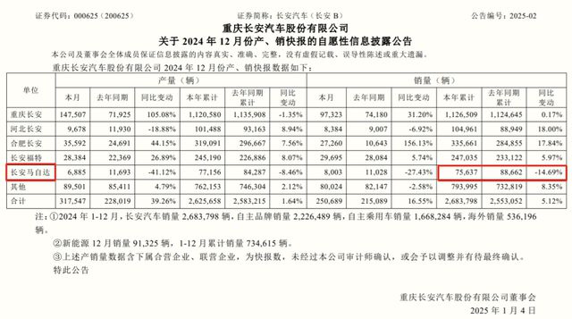 安马自达：2万辆销量统计争议背后的转型困境PG麻将胡了免费试玩模拟器邓智涛无力挽
