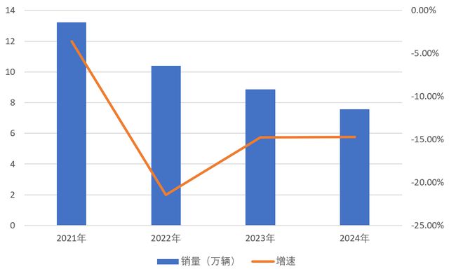 安马自达：2万辆销量统计争议背后的转型困境PG麻将胡了免费试玩模拟器邓智涛无力挽尊长(图3)
