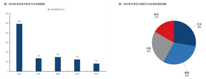 程中的机遇与挑战 对话创始人PG麻将胡了试玩收藏卡出海过(图3)