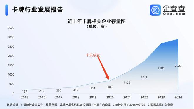程中的机遇与挑战 对话创始人PG麻将胡了试玩收藏卡出海过(图1)